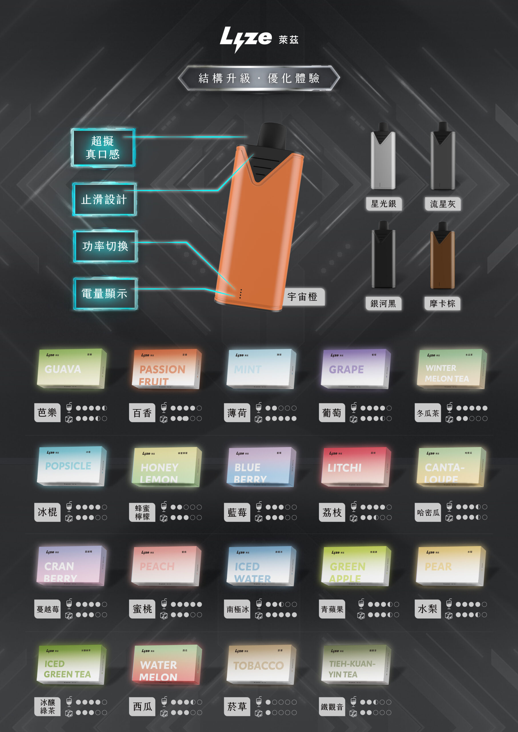Lyze萊茲 換彈式10000口（東京魔盒通用）買五送主機8W / 13W 功率可切換